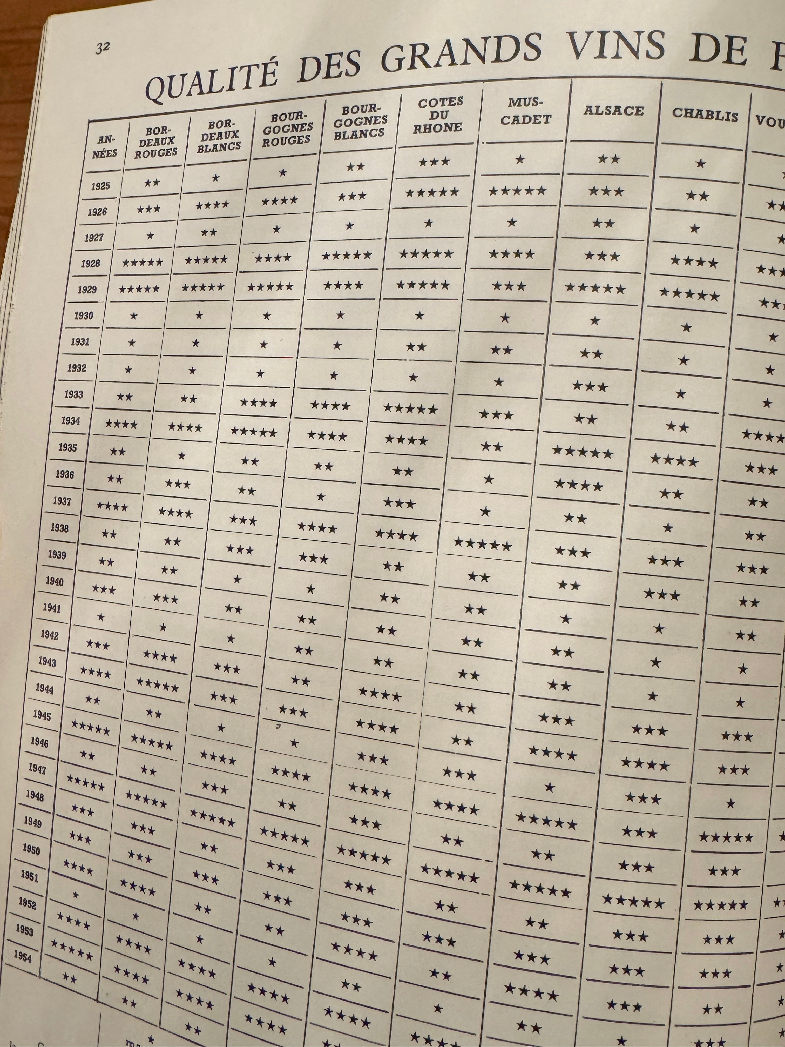 Cuisine et Vins de France — Vintage Cookbook - first edition